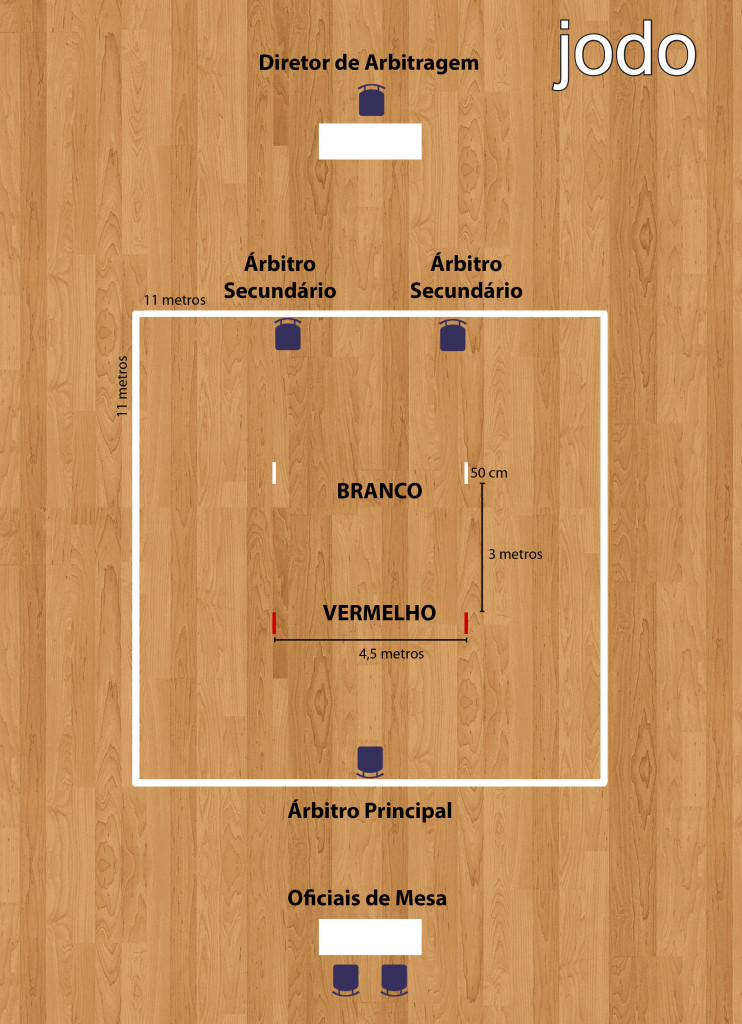 Área de Competição